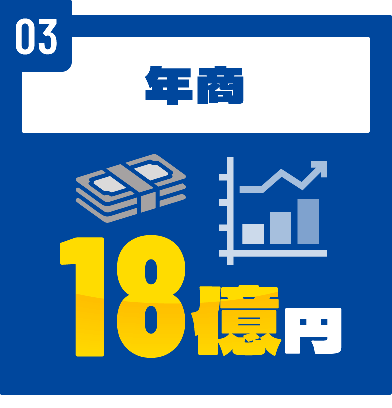 年商