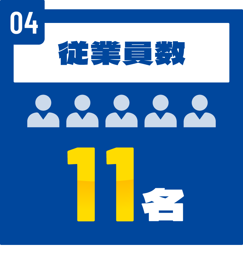従業員数