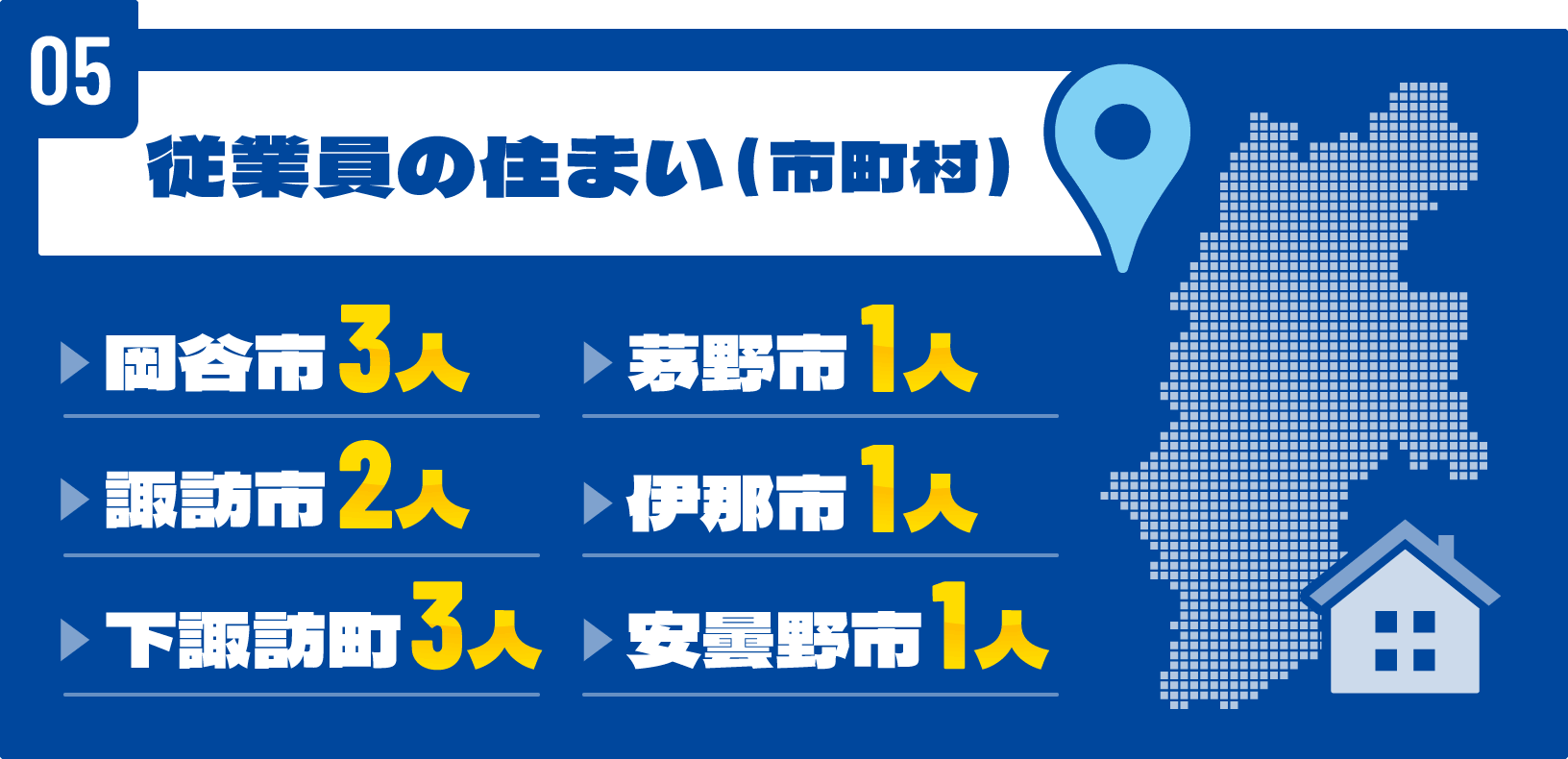 従業員の住まい