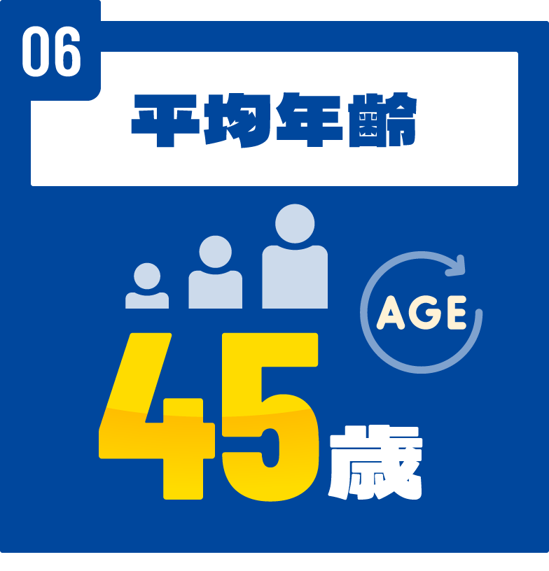 平均年齢