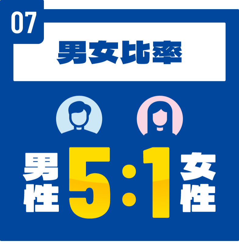 男女比率