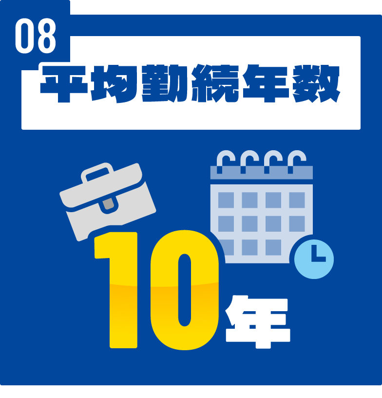 平均勤続年数