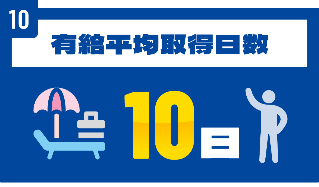 有給平均取得日数